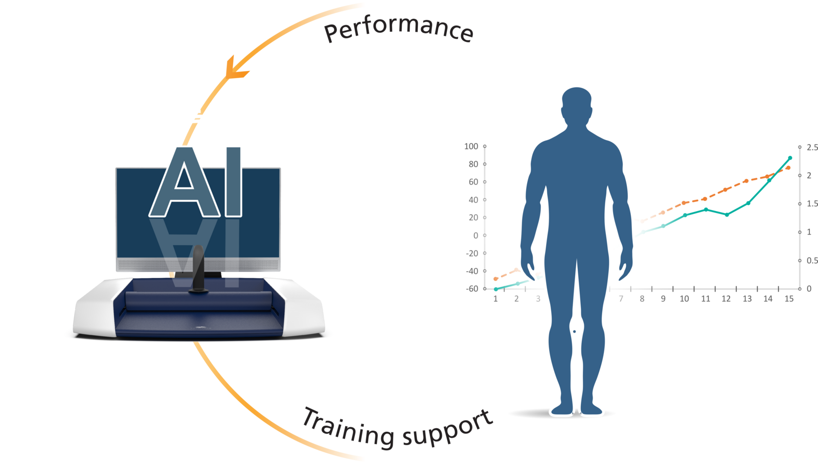 Care Platform clinical intelligence dashboard