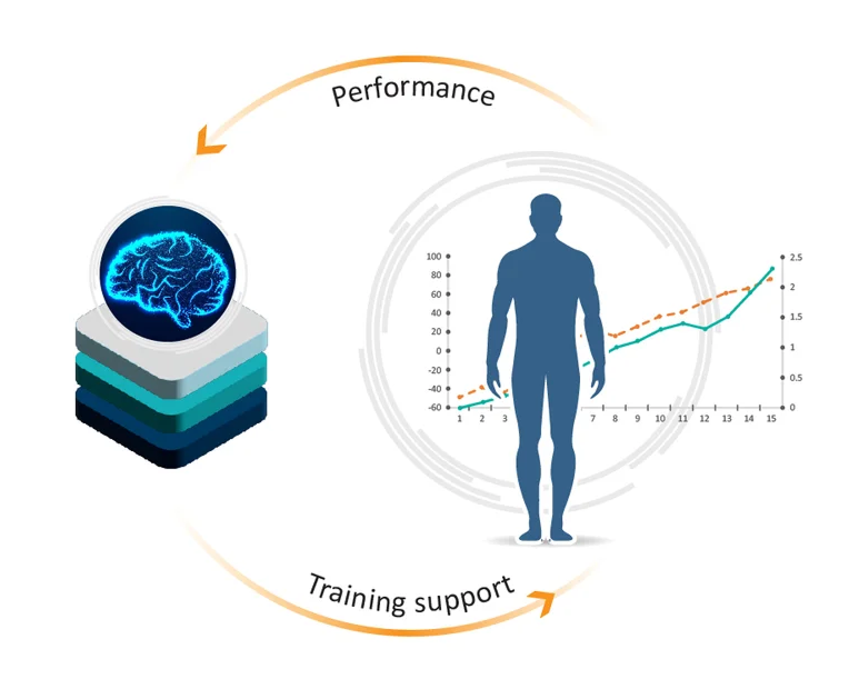 Adaptive training engine dashboard